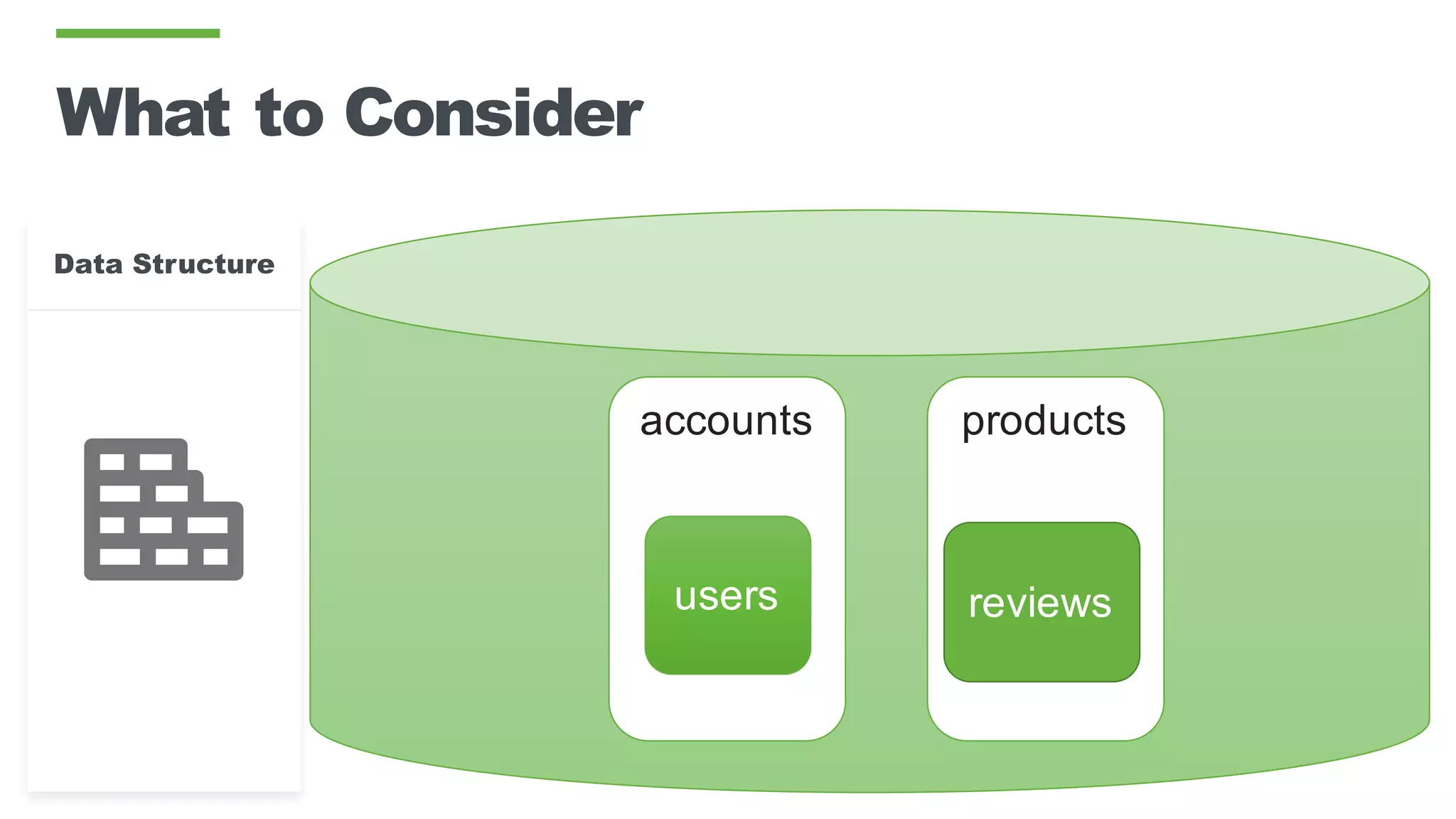 What to Consider
Data Structure
accounts
users
products
reviews
 