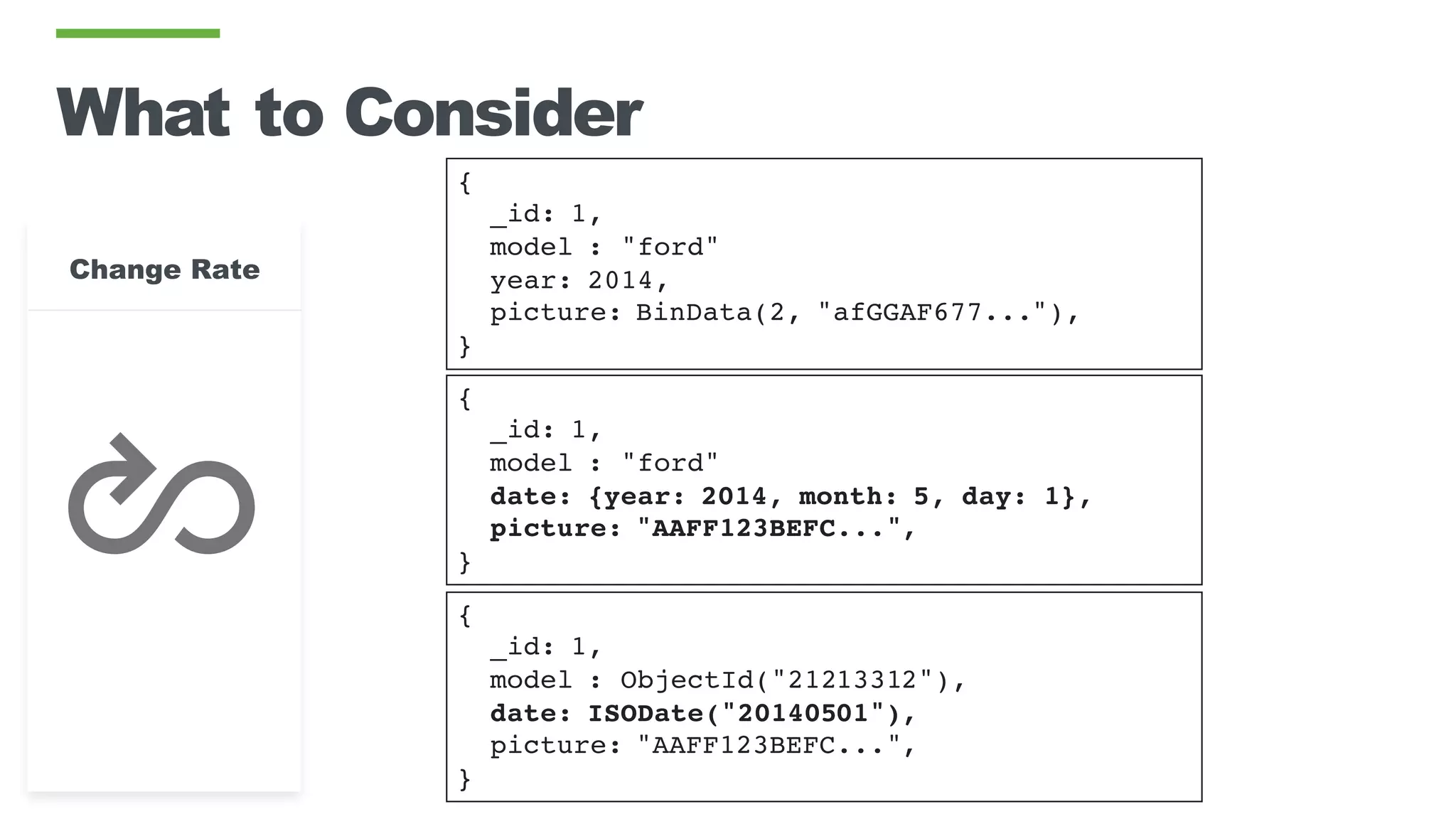 What to Consider
{
_id: 1,
model : "ford"
year: 2014,
picture: BinData(2, "afGGAF677..."),
}
{
_id: 1,
model : "ford"
date: {year: 2014, month: 5, day: 1},
picture: "AAFF123BEFC...",
}
{
_id: 1,
model : ObjectId("21213312"),
date: ISODate("20140501"),
picture: "AAFF123BEFC...",
}
Change Rate
 