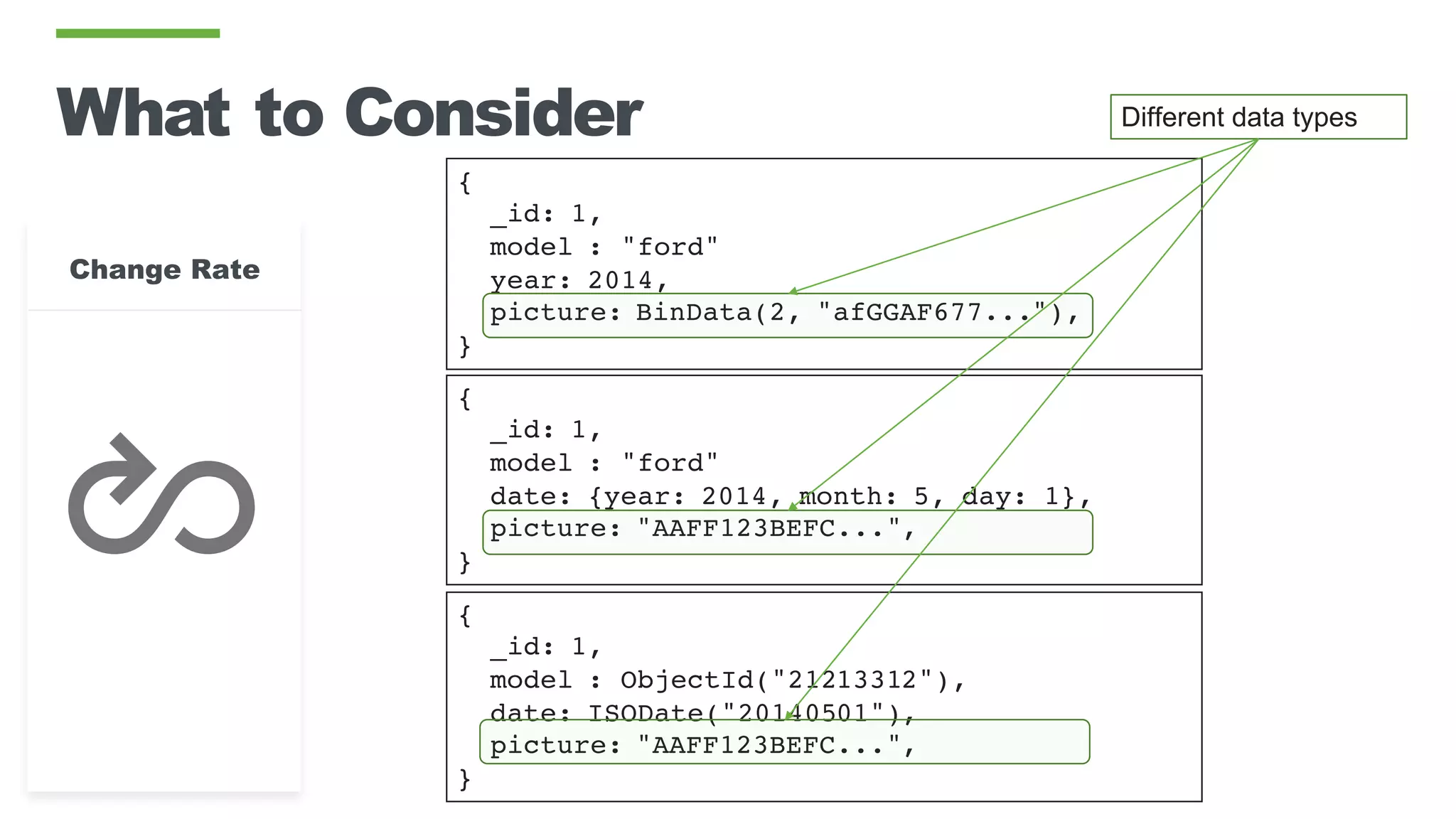 What to Consider
{
_id: 1,
model : "ford"
year: 2014,
picture: BinData(2, "afGGAF677..."),
}
{
_id: 1,
model : "ford"
date: {year: 2014, month: 5, day: 1},
picture: "AAFF123BEFC...",
}
{
_id: 1,
model : ObjectId("21213312"),
date: ISODate("20140501"),
picture: "AAFF123BEFC...",
}
Different data types
Change Rate
 