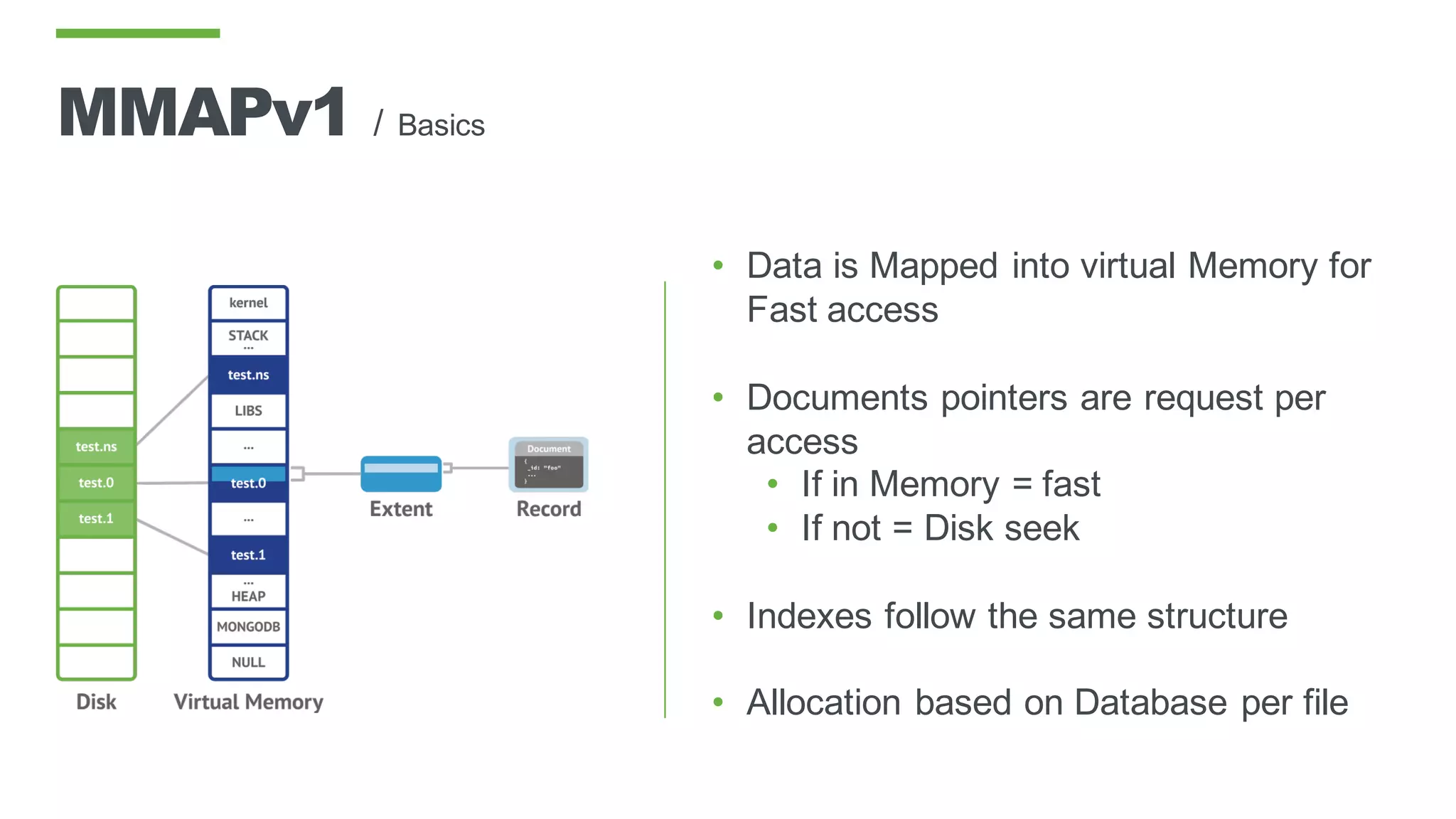 MMAPv1 / Basics
• Data is Mapped into virtual Memory for
Fast access
• Documents pointers are request per
access
• If in Memory = fast
• If not = Disk seek
• Indexes follow the same structure
• Allocation based on Database per file
 
