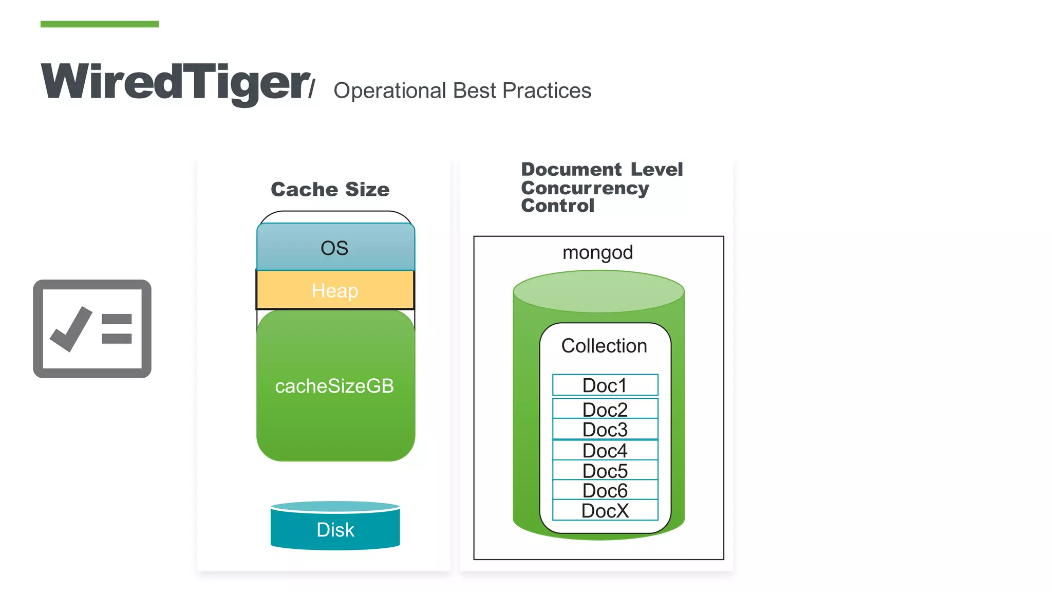Document Level
Concurrency
Control
Cache Size
WiredTiger/ Operational Best Practices
Disk
RAM
cacheSizeGB
Heap
OS mongod
Collection
Doc1
Doc2
Doc3
Doc4
Doc5
Doc6
DocX
 