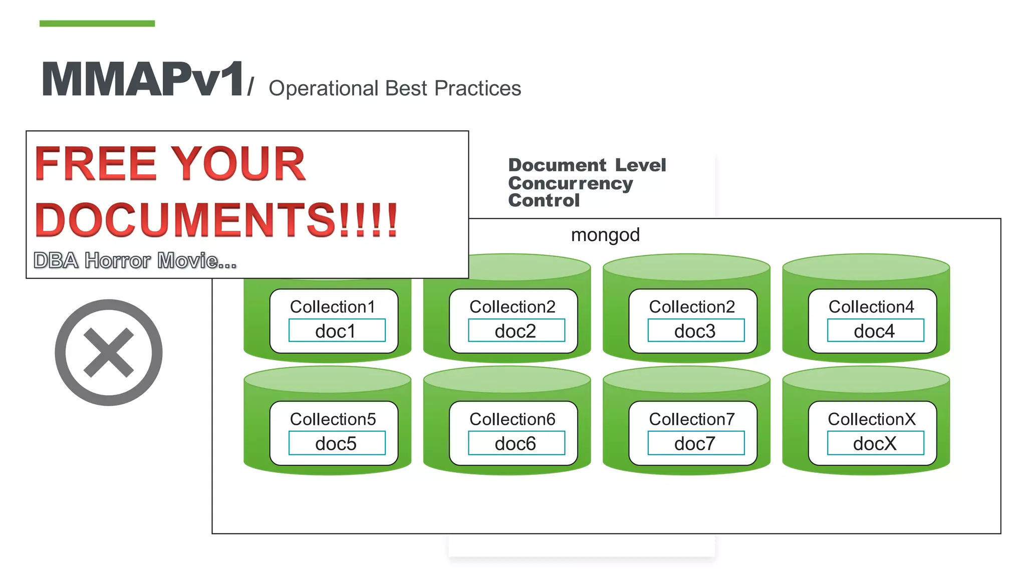 Document Level
Concurrency
Control
MMAPv1/ Operational Best Practices
mongod
Collection1
doc1
Collection2
doc2
Collection2
doc3
Collection4
doc4
Collection5
doc5
Collection6
doc6
Collection7
doc7
CollectionX
docX
 