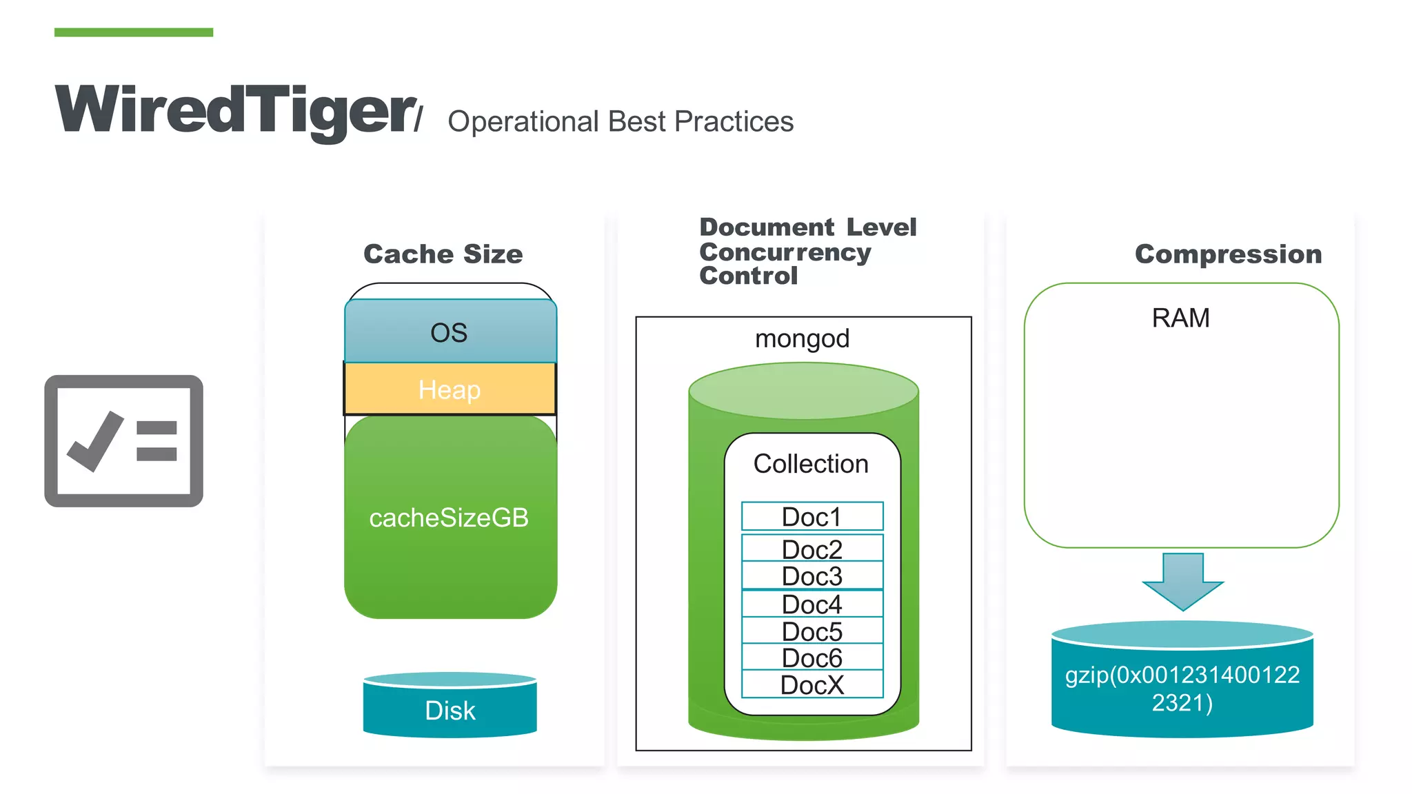 Document Level
Concurrency
Control
Cache Size Compression
WiredTiger/ Operational Best Practices
Disk
RAM
cacheSizeGB
Heap
OS mongod
Collection
Collection
Collection
Doc1
Doc2
Doc3
Doc4
Doc5
Doc6
DocX
RAM
gzip(0x001231400122
2321)
 