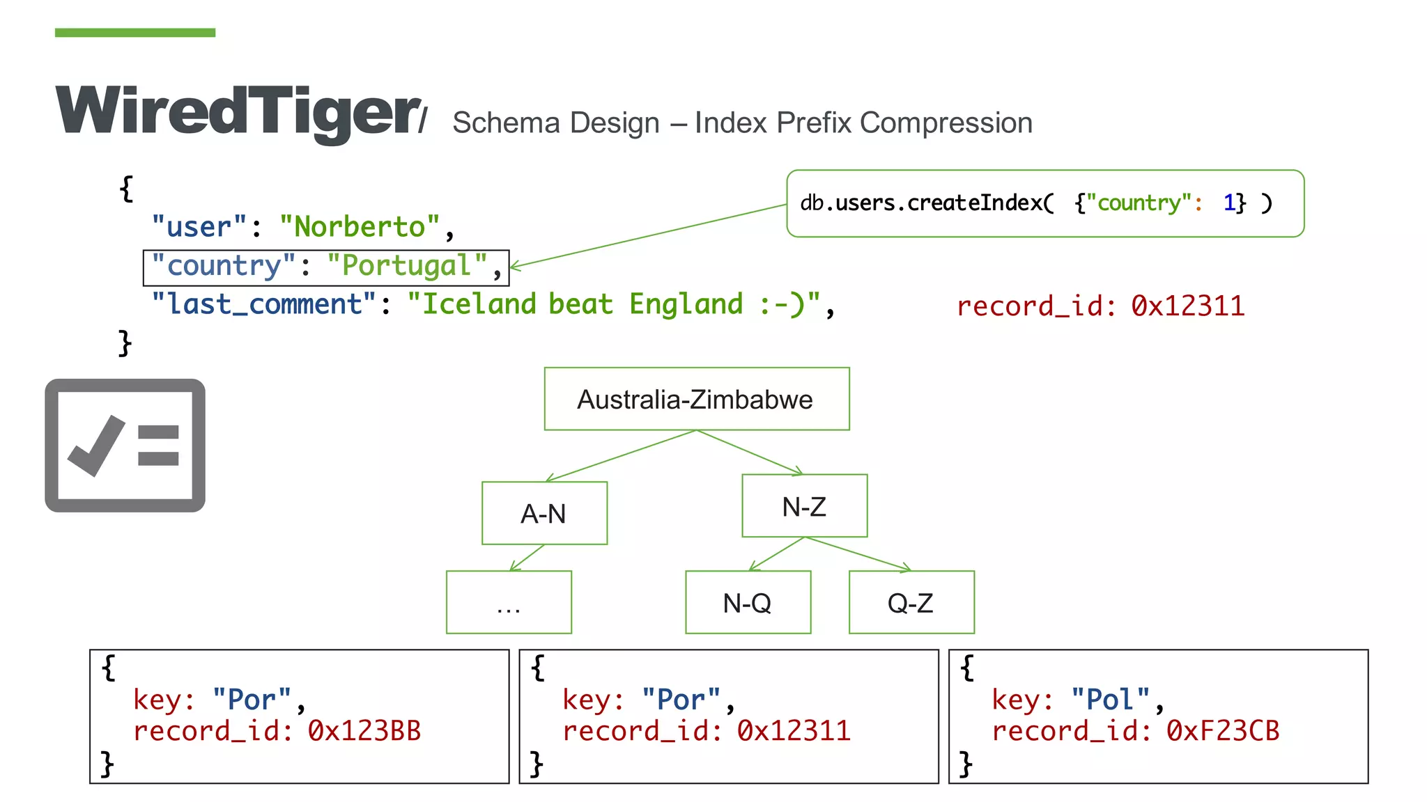 WiredTiger/ Schema Design – Index Prefix Compression
{
"user": "Norberto",
"country": "Portugal",
"last_comment": "Iceland beat England :-)",
}
db.users.createIndex( {"country": 1} )
Australia-Zimbabwe
A-N N-Z
N-Q Q-Z…
{
key: "Por",
record_id: 0x12311
}
record_id: 0x12311
{
key: "Por",
record_id: 0x123BB
}
{
key: "Pol",
record_id: 0xF23CB
}
 