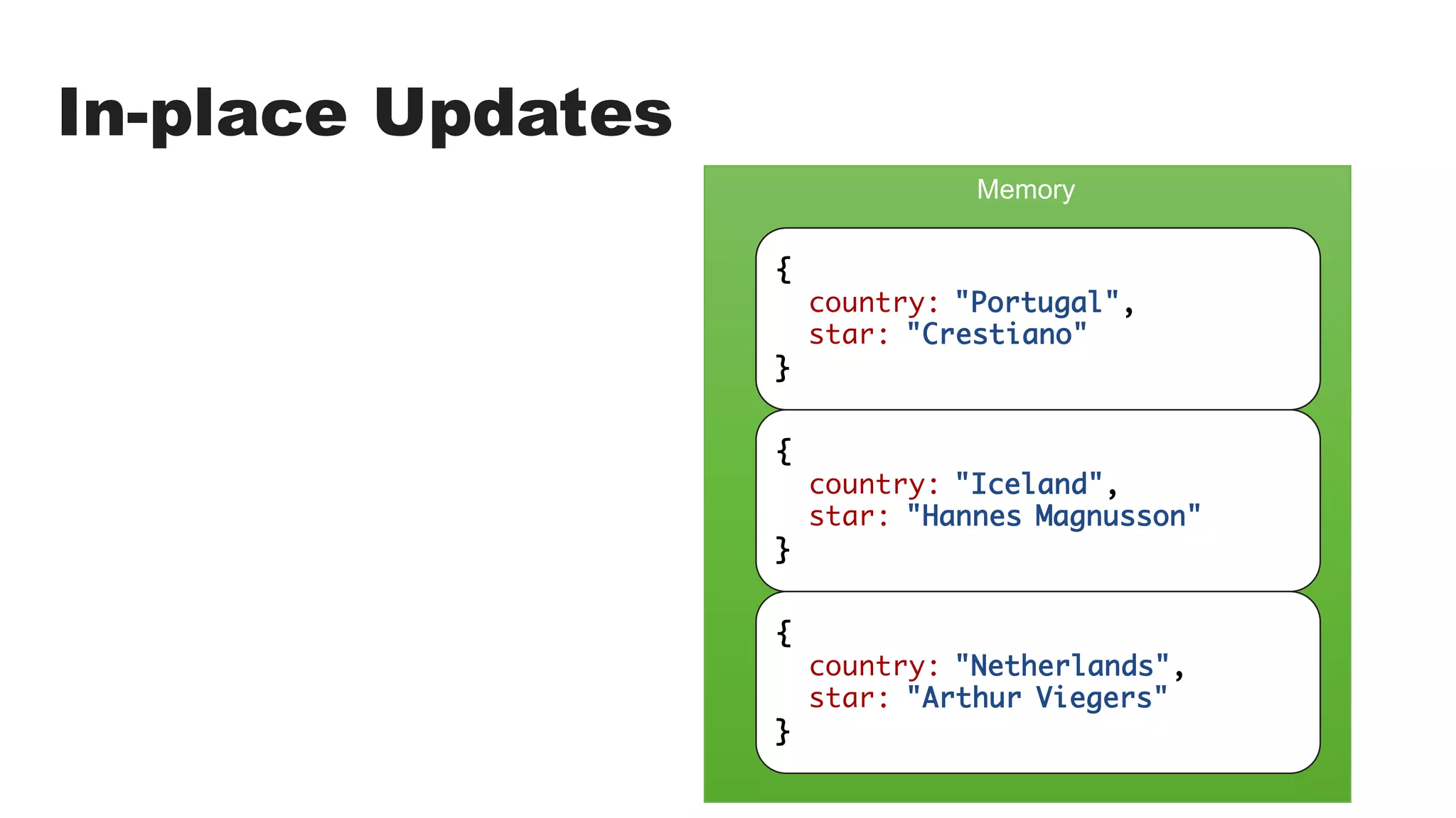 In-place Updates
Memory
{
country: "Portugal",
star: "Cristiano"
}
{
country: "Iceland",
star: "Hannes Magnusson"
}
{
country: "Netherlands",
star: "Arthur Viegers"
}
{
country: "Portugal",
star: "Crestiano"
}
 