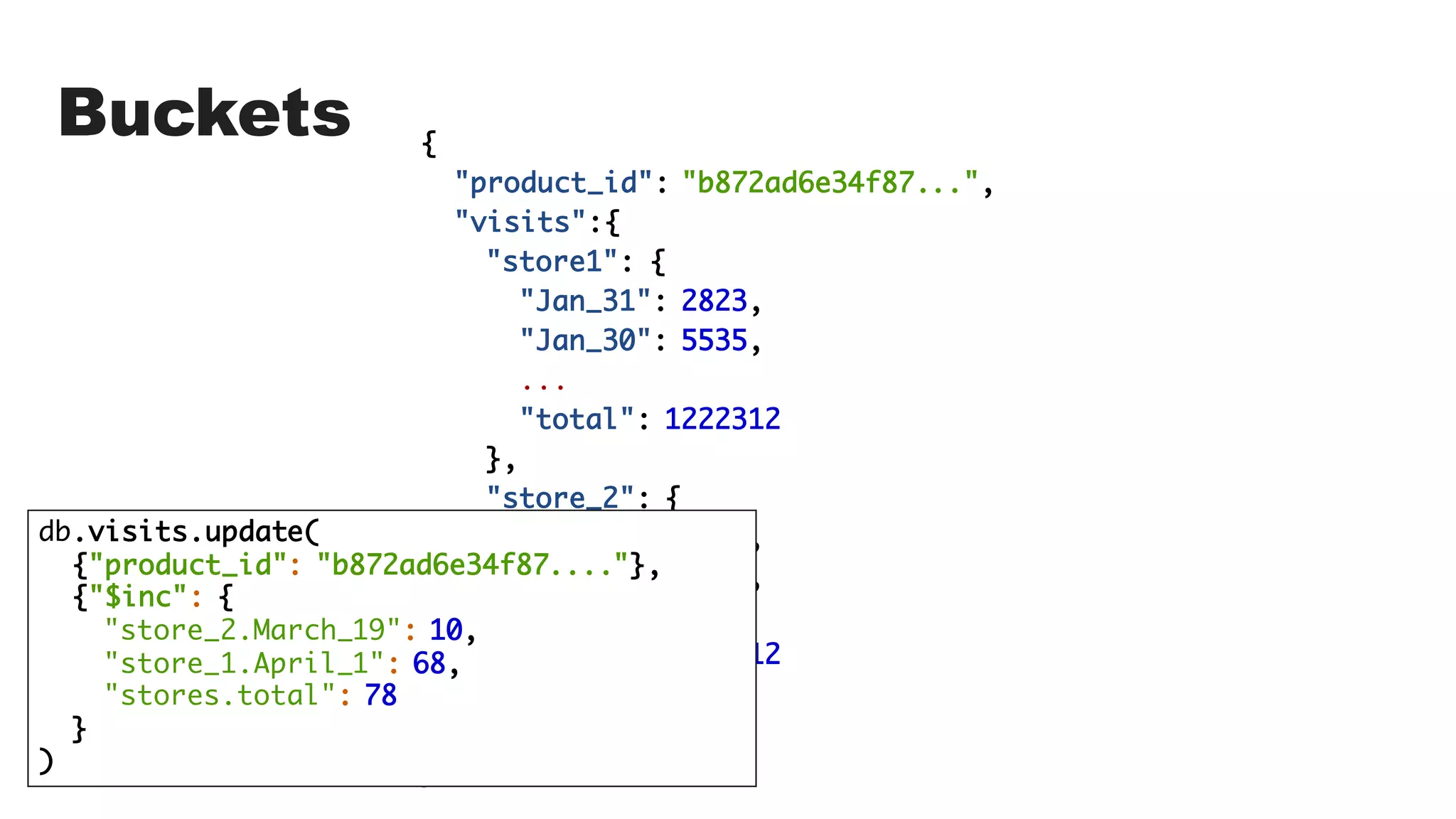 Buckets {
"product_id": "b872ad6e34f87...",
"visits":{
"store1": {
"Jan_31": 2823,
"Jan_30": 5535,
...
"total": 1222312
},
"store_2": {
"Jan_31": 2823,
"Jan_28": 5535,
...
"total": 1222312
},
}
}
db.visits.update(
{"product_id": "b872ad6e34f87...."},
{"$inc": {
"store_2.March_19": 10,
"store_1.April_1": 68,
"stores.total": 78
}
)
 