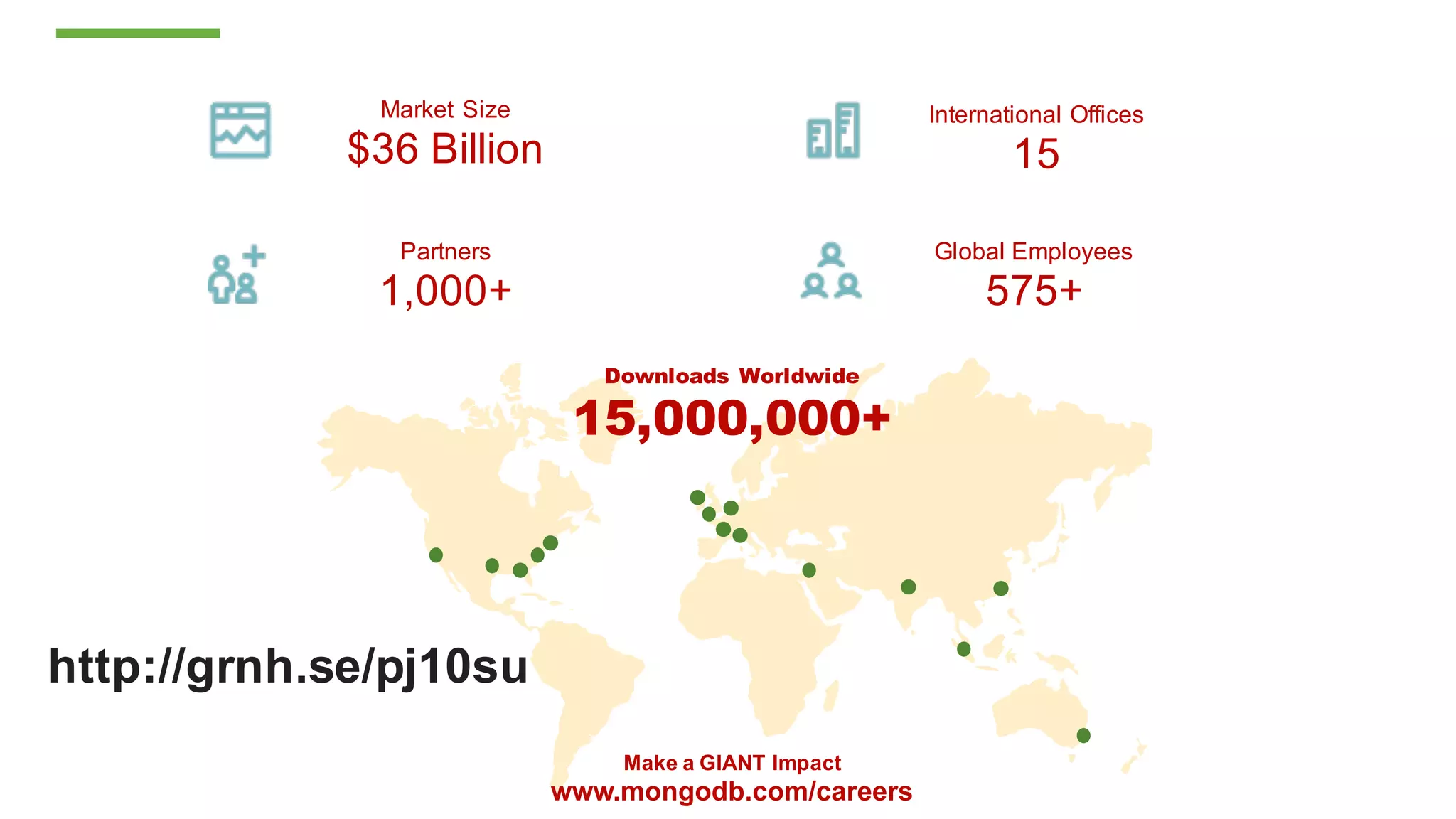 Market Size
$36 Billion
Partners
1,000+
International Offices
15
Global Employees
575+
Downloads Worldwide
15,000,000+
Make a GIANT Impact
www.mongodb.com/careers
http://grnh.se/pj10su
 