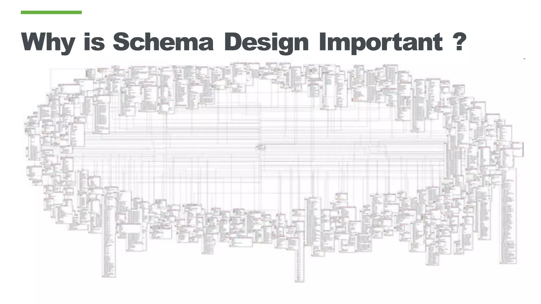 Why is Schema Design Important ?
 