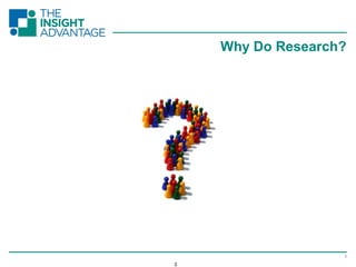 3
Why Do Research?
3
 