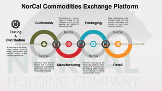 NorCal Commodities Exchange Platform
Cultivation
Manufacturing
Packaging
Retail
Cultivators need secured
demand and a minimum
market price for goods that
afford them the use of
industry Best Practices
Manufacturers require
surety of supply of raw
materials to run at max
capacity, and visibility of
demand upon exit.
Branded packaging of
retail-ready products offers
cultivators & manufacturers
the highest profit margins
while offering branded
solutions to the market.
Retail dispensaries need
certified goods that are
properly packaged and
branded to meet driven
consumer demand.
At every step in the Supply
Chain, goods must be
tested, documented and
tracked. Testing is not
currently standardized.
Testing  
&  
Distribution
NorCal
NorCal
NorCal
NorCal
 