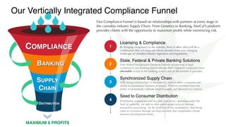 Licensing & Compliance
By bringing compliance to the industry, NorCal offers what will be a
Certification that will keep our clients abreast of the ever changing
landscape of cannabis industry legislation and regulations.
State, Federal & Private Banking Solutions
From federal background checks to forensic accounting & legal
compliance, our banking system ensures that compliant companies have
affordable access to the banking system and all the benefits it provides.
Our Compliance Funnel is based on relationships with partners at every stage in
the cannabis industry Supply Chain. From Genetics to Banking, NorCal’s platform
provides clients with the opportunity to maximize profits while minimizing risk.
Seed to Consumer Distribution
Distribution companies and Account Executives, operating under the
NorCal umbrella, are able to offer value-added services beyond
transaction processing. As the front line of the marketplace, they bring
value to Licensees through ancillary services that compliment clients’
business development needs..
1
2
4
3
Synchronized Supply Chain
With strong relationships in the industry, NorCal offers companies the
ability to standardize business practices. Platform members have the
ability to proactively cultivate assured supply and demand via contract.
MAXIMUM $ PROFIT$
COMPLIANCE
SUPPLY
CHAIN
DISTRIBUTION
BANKING
Our Vertically Integrated Compliance Funnel
 