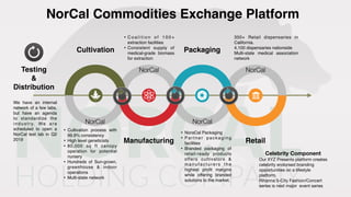 NorCal Commodities Exchange Platform
Cultivation
Manufacturing
Packaging
Retail
• Cultivation process with
99.9% consistency
• High level geneticists
• 80,000 sq ft canopy
operation for potential
nursery
• Hundreds of Sun-grown,
greenhouse & indoor
operations
• Multi-state network
• C o a l i t i o n o f 1 0 0 +
extraction facilities
• Consistent supply of
medical-grade biomass
for extraction
• NoraCal Packaging
• Partner packaging
facilities
• Branded packaging of
retail-ready products
offers cultivators &
manufacturers the
highest profit margins
while offering branded
solutions to the market.
350+ Retail dispensaries in
California.
4,100 dispensaries nationside
Multi-state medical association
network
We have an internal
network of a few labs,
but have an agenda
to standardize the
industry. We are
scheduled to open a
NorCal test lab in Q2
2019
Testing  
&  
Distribution
NorCal
NorCal
NorCal
NorCal
Celebrity Component
Our XYZ Presents platform creates
celebrity endorsed branding
opportunities on a lifestyle
platform. 

Rihanna 5-City Fashion/Concert
series is next major event series
 