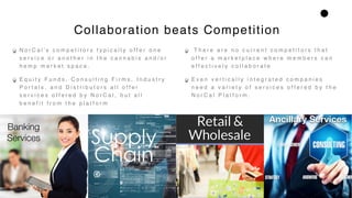 N o r C a l ’ s c o m p e t i t o r s t y p i c a l l y o f f e r o n e
s e r v i c e o r a n o t h e r i n t h e c a n n a b i s a n d / o r
h e m p m a r k e t s p a c e .
E q u i t y F u n d s , C o n s u l t i n g F i r m s , I n d u s t r y
P o r t a l s , a n d D i s t r i b u t o r s a l l o f f e r
s e r v i c e s o f f e r e d b y N o r C a l , b u t a l l
b e n e f i t f r o m t h e p l a t f o r m
T h e r e a r e n o c u r r e n t c o m p e t i t o r s t h a t
o f f e r a m a r k e t p l a c e w h e r e m e m b e r s c a n
e f f e c t i v e l y c o l l a b o r a t e
E v e n v e r t i c a l l y i n t e g r a t e d c o m p a n i e s
n e e d a v a r i e t y o f s e r v i c e s o f f e r e d b y t h e
N o r C a l P l a t f o r m .
Collaboration beats Competition
Banking
Services
Ancillary Services
 