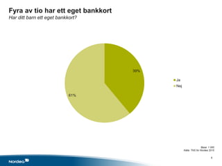 9
Base: 1 000
Källa: TNS for Nordea 2015
39%
61%
Ja
Nej
Fyra av tio har ett eget bankkort
Har ditt barn ett eget bankkort?
 