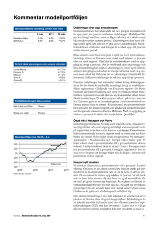 Kommentar modellportföljen
 Modellportföljens utveckling jämfört med index    Utdelningar drar upp avkastningen
                                                   Stockholmsbörsen har utvecklats väl den gångna månaden och
                          1 mån    2011   12 mån   är upp med 4,6 procent inklusive utdelningar. Modellportföl-
Modellportföljen          3,5%     4,3%    18,3%   jen har hängt med bra, trots en lägre risknivå, och stärkts med
SIX Return                4,0%     3,6%    15,4%   lika mycket under samma period. Utdelningarna har varit vik-
                                                   tiga under april och står för en stor del av avkastningen. Stock-
                                                   holmsbörsen exklusive utdelningar är endast upp 2,8 procent
                                                   under samma period.
                                                   Bästa sektorn med bred marginal i april har varit informations-
                                                   teknologi drivet av Ericsson som rusat med nästan 17 procent
                                                   efter en stark rapport. Näst bäst är industrisektorn med en upp-
 De fem bästa placeringarna den senaste månaden    gång på drygt 2 procent. Det är emellertid utan utdelningar och
                                                   ﬂera industribolag har skiljt av utdelningarna under april. Sämsta
Lundin Mining                             +17,7%
Ericsson B                                +17,0%   sektorn den gångna månaden är teleoperatörerna med –2,4 pro-
Millicom                                  +11,3%   cent men också här förklaras det av utdelningar (framförallt Te-
Volvo B                                    +9,5%   liasonera). Inklusive utdelningar är sektorn upp drygt 1 procent.
Scania B                                   +9,1%
                                                   Förutom utdelningar har månaden kretsat kring delårsrappor-
                                                   terna för det första kvartalet där en mängd bolag ur modellport-
                                                   följen rapporterat. Glädjande var Ericssons rapport för första
                                                   kvartalet där både försäljning och vinst överraskade rejält. Data-
                                                   traﬁken i operatörernas nät ökar nu explosionsartat vilket driver
                                                   ökade investeringar. På sektoranalysen sidan 14 skriver vi mer om
 Portföljförändringar i detta nummer               hur Ericsson gynnas av investeringarna i telekominfrastruktur.
                                                   Denna månad ökar vi vikten i Ericsson med två procentenheter
Nya bolag i portföljen:   Hexpol
                                                   till 9 procent. En annan rapport som gladde på telekomområdet
                                                   var föregående månads nyförvärv Millicom. Med en uppgång på
Bolag som utgår:          Nordea
                                                   nästan 12 procent är aktien den tredje bästa i portföljen.

                                                   Ökad vikt i Hexagon och Volvo
                                                   Industrirapporterna har överlag varit mycket starka. Bolagen vi-
                                                   sar hög tillväxt och orderingång samtidigt som marginalerna är
                                                   på toppnivåer trots den starka kronan som tynger lönsamheten.
                                                   Volvo presenterade en stark rapport med en vinst som var klart
 Modellportföljen mot OMXS, –3 år                  bättre än väntat. Volvo höjer också prognoserna för lastvagns-
                                                   marknaden i Nordamerika och Europa vilket bådar gott. Vi
                                                   höjer vikten med 2 procentenheter till 5 procentenheter denna
                                                   månad. I industrisektorn ökar vi också vikten i Hexagon med
                                                   två procentenheter till 5 procent. Hexagon rapporterar den 10
                                                   maj och vi hoppas att bolaget följer sina kollegor i sektorn och
                                                   presenterar en bra rapport.

                                                   Hexpol nytt innehav
                                                   Vi minskar vikten med 2 procentenheter till 3 procent i Lundin
                                                   Mining. Orsaken är att aktien utvecklats mycket starkt på kort
                                                   tid drivet av budspekulationer och vi vill ta hem en del av vin-
Källa: Nordea och SIX
                                                   sten. På en månad är aktien upp nästan 16 procent. Vi vill dock
                                                   inte ta hem hela vinsten då det ﬁnns en god sannolikhet för
                                                   ett bud på goda kursnivåer framöver. Månadens nytillskott är
                                                   verkstadsbolaget Hexpol (se mer sida 12). Bolaget har utvecklats
                                                   synnerligen bra de senaste åren, inte minst under krisen 2009.
                                                   Utsikterna är goda och värderingen är oförtjänt låg.
                                                   Den största förändringen den här månaden är emellertid att vi
                                                   plockar ut Nordea efter lång och trogen tjänst. Förändringen är
                                                   av teknisk karaktär då kunder med den allt mer populära kapi-
                                                   talförsäkringen (NIP) inte kan investera i aktien och vi vill ge
                                                   alla investerare samma möjlighet. Läs mer om detta på sida 13.

Nordea | Aktiemarknadsnytt, maj 2011                                                                              11
 