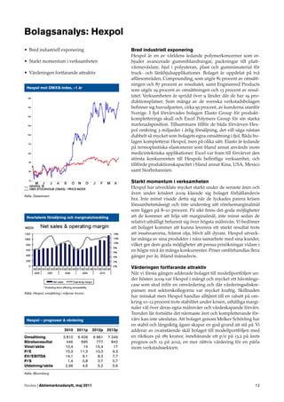 Bolagsanalys: Hexpol
• Bred industriell exponering                                     Bred industriell exponering
                                                                  Hexpol är en av världens ledande polymerkoncerner som er-
• Starkt momentum i verksamheten                                  bjuder avancerade gummiblandningar, packningar till platt-
                                                                  värmeväxlare, hjul i polyuteran, plast och gummimaterial för
• Värderingen fortfarande attraktiv                               truck- och länkhjulsapplikationer. Bolaget är uppdelat på två
                                                                  affärsområden, Compounding, som utgör 81 procent av omsätt-
                                                                  ningen och 87 procent av resultatet, samt Engineered Products
 Hexpol mot OMXS-index, –1 år
                                                                  som utgör 19 procent av omsättningen och 13 procent av resul-
                                                                  tatet. Verksamheten är spridd över 9 länder där de har 19 pro-
                                                                  duktionsplatser. Som många av de svenska verkstadsbolagen
                                                                  beﬁnner sig huvudparten, cirka 95 procent, av kunderna utanför
                                                                  Sverige. I fjol förvärvades bolagen Elasto Group för produkt-
                                                                  kompletterings skull och Excel Polymers Group för sin starka
                                                                  marknadsposition. Tillsammans tillför de båda förvärven Hex-
                                                                  pol omkring 3 miljarder i årlig försäljning, det vill säga nästan
                                                                  dubbelt så mycket som bolagets egna omsättning i fjol. Båda bo-
                                                                  lagen kompletterar Hexpol, men på olika sätt. Elasto är ledande
                                                                  på termoplastiska elastomerer som bland annat används inom
                                                                  medicintekniska applikationer. Excel var fram till förvärvet den
                                                                  största konkurrenten till Hexpols beﬁntliga verksamhet, och
                                                                  tillförde produktionskapacitet i bland annat Kina, USA, Mexico
                                                                  samt Storbritannien.

                                                                  Starkt momentum i verksamheten
                                                                  Hexpol har utvecklats mycket starkt under de senaste åren och
                                                                  även under krisåret 2009 klarade sig bolaget förhållandevis
Källa: Datastream
                                                                  bra. Inte minst visade detta sig när de lyckades parera krisen
                                                                  lönsamhetsmässigt och inte understeg sitt rörelsemarginalmål
                                                                  som ligger på 8–10 procent. På sikt ﬁnns det goda möjligheter
 Kvartalsvis försäljning och marginalutveckling                   att de kommer att höja sitt marginalmål, inte minst sedan de
                                                                  relativt uthålligt befunnit sig över högsta målnivån. Vi bedömer
                                                                  att bolaget kommer att kunna leverera ett starkt resultat trots
                                                                  att insatsvarorna, främst olja, blivit allt dyrare. Hexpol utveck-
                                                                  lar många av sina produkter i nära samarbete med sina kunder,
                                                                  vilket ger dem goda möjligheter att pressa prisökningar vidare i
                                                                  en högre nivå än många konkurrenter. Priser omförhandlas ﬂera
                                                                  gånger per år, ibland månadsvis.

                                                                  Värderingen fortfarande attraktiv
                                                                  När vi första gången adderade bolaget till modellportföljen un-
                                                                  der hösten 2009 var Hexpol i mångt och mycket ett hävstångs-
                                                                  case som stod inför en omvärdering och där värderingsdiskre-
                                                                  pansen mot sektorskollegorna var mycket kraftig. Skillnaden
Källa: Hexpol, omsättning i miljoner kronor.
                                                                  har minskat men Hexpol handlas alltjämt till en rabatt på om-
                                                                  kring 10-12 procent trots stabilitet under krisen, uthålliga margi-
                                                                  naler väl över deras egna målnivåer och värdeskapande förvärv.
                                                                  Trenden lär fortsätta det närmaste året och kompletterande för-
 Hexpol – prognoser & värdering                                   värv kan inte uteslutas. Att bolaget genom Melker Schörling har
                                                                  en stabil och långsiktig ägare skapar en god grund att stå på. Vi
                             2010     2011p     2012p    2013p    adderar av ovanstående skäl bolaget till modellportföljen med
Omsättning                  3 810      6 409    6 861    7 249    en riktkurs på 185 kronor, innebärande ett p/e på 13,2 på årets
Rörelseresultat               446        695      777      842    prognos och 12 på 2012, en mer rättvis värdering för en pärla
Vinst/aktie                  10,4         14     15,4       17    inom verkstadssektorn.
P/E                          15,3       11,3     10,3       9,3
EV/EBITDA                    14,1         9,1      8,3      7,7
P/S                            1,4        0,8      0,7      0,7
Utdelning/aktie              2,96         4,6      5,2      5,6
Källa: Bloomberg


Nordea | Aktiemarknadsnytt, maj 2011                                                                                              12
 