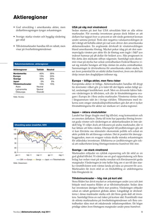 Aktieregioner
• God utveckling i amerikanska aktier, men        USA på väg mot vinstrekord
  dollarförsvagningen tynger avkastningen         Sedan starten på året har USA utvecklats bäst av alla större
                                                  marknader. För svenska investerare grusas dock bilden av att
• Sverige: starka vinster och hygglig värdering   dollarn har tappat över 10 procent av sitt värde gentemot kronan
  ger stöd                                        under samma period. Trots den negativa valutautvecklingen är
                                                  det viktigt att behålla siktet på vad som driver den amerikanska
• Tillväxtmarknader handlas till en rabatt, men   aktiemarknaden. En avgörande drivkraft är vinstutvecklingen
  visar på överhettningstendenser                 bland amerikanska företag. Mycket pekar idag på att den sam-
                                                  manvägda vinsten per aktie för de företag som ingår i S&P 500
                                                  indexet hamnar på 98 dollar för helåret 2011. Slår prognosen in
                                                  blir detta den starkaste siffran någonsin. Samtidigt som ekono-
                                                  min visar på styrka har också centralbanken Federal Reserve vi-
 Rekommendationer, aktieregioner
                                                  sat sig mindre benägen att höja räntan än andra centralbanker.
                                                  Sammantaget är drivkrafterna för amerikanska aktier starka. Vi
Aktieregioner          Taktisk      Neutral
                                                  ser även potential för en stärkt dollar framöver, även om det kan
Nordamerika              40%          35%
                                                  dröja innan den draghjälpen inﬁnner sig.
Europa                   15%          20%
Sverige                  30%          25%
Japan                     0%           5%         Europa – billiga aktier, men ﬂera risker
Tillväxtmarknader        15%          15%         Europeiska aktier är billiga. Aktiemarknaden handlas till drygt
   Asien               Neutral                    tio årsvinster vilket gör p/e-talet till det lägsta sedan tidigt 90-
   Latinamerika        Neutral
                                                  tal, undantaget kreditkrisen 2008. Men en drivande faktor bak-
   Östeuropa           Övervikt
                                                  om värderingen är tillväxten, och där är förutsättningarna sva-
Källa: Nordea                                     gare i Europa än i ﬂera andra marknader. Vinsterna väntas växa
                                                  i långsammare takt än i övriga världen. Tillsammans med ris-
                                                  kerna som omger statsskuldsproblematiken gör det att vi tycker
                                                  förutsättningarna för aktier ser starkare ut i andra regioner.

                                                  Japan – oklara vinstutsikter
                                                  Landet har länge dragits med låg tillväxt, svag konsumtion och
                                                  en enveten deﬂation. Detta till trots har japanska företag levere-
                                                  rat goda vinster och värderingen av aktiemarknaden är inte sär-
 Utveckling sedan årsskiftet, SEK                 skilt hög. Vi väljer dock att fokusera på andra marknader, där vi
                                                  har lättare att hitta värden. Efterspelet till jordbävningen gör att
                                                  vi kan förvänta oss stimulativ ekonomisk politik och också en
                                                  aktiv politik för att försvaga valutan. Det är positivt för återupp-
                                                  byggnaden, men en svagare valuta skulle minska avkastningen
                                                  för utländska investerare. Effekterna av jordbävningen gör ock-
                                                  så att osäkerheten kring företagsvinsterna framöver blir stor.

                                                  Sverige – en stark vinsttrend
                                                  Marknaden erbjuder en cyklisk exponering och får stöd av en
                                                  god global tillväxt. Vi väntar oss en god rapportsäsong och ﬂera
                                                  bolag har redan visat på starka resultat och förvånansvärt goda
Källa: Datastream                                 marginaler. Värderingen är inte heller hög om vi ser till den star-
                                                  ka vinsttillväxten som väntas landa på nära 20 procent för 2011.
                                                  Marknaden får även stöd av en fördubbling av utdelningarna
                                                  från föregående år.

                                                  Tillväxtmarknader – hög risk på kort sikt
                                                  Stora ﬂöden har drivit mycket av avkastningen under 2011 och året
                                                  började med massiva ﬂöden ut ur tillväxtmarknader. Sedan dess
                                                  har investerare återigen blivit mer positiva. Värderingen erbjuder
                                                  också en rabatt gentemot globala aktier. Långsiktigt är drivkraf-
                                                  terna i dessa marknader starka och det ﬁnns goda skäl att inves-
                                                  tera. Samtidigt ﬁnns en rad risker på kortare sikt. Framförallt visar
                                                  de största marknaderna på överhettningstendenser och ﬂera cen-
                                                  tralbanker slåss mot ett eskalerande inﬂationsproblem. Ett högre
                                                  prisläge sätter även företagens marginaler under press framöver.
Nordea | Aktiemarknadsnytt, maj 2011                                                                                 6
 