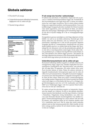 Globala sektorer
• Övervikt IT och energi                      IT och energi våra favoriter i sektorstrategin
                                              IT-sektorn har påverkats av katastrofen i Japan då runt 25 pro-
• Undervikt konsument sällanköp, konsument,   cent av världens halvledarproduktion ligger där. Framförallt är
  dagligvaror och el, vatten och gas          det leveranskedjorna som tagit stryk men vi menar att reaktio-
                                              nerna har varit något överdrivna. Det är också endast enstaka
• Neutral övriga sektorer                     bolag som rapporterat problem med komponentbrist. Även om
                                              jordbävningen knappast påverkat resultatet för första kvartalet
                                              visar ändå rapporterna, som varit bland de bästa, att sektorn
                                              tjänar bra med pengar. Efterfrågan på IT-utrustning stiger ock-
                                              så och det är mycket möjligt att vi får se vinstuppgraderingar
                                              framöver.
 Sektorrekommendationer                       Energisektorn gynnas naturligtvis av det höga oljepriset och har
                                              hittills i år varit en av de bästa sektorerna. Normalt går också
                                              denna sektor bra när tillväxten, som nu, beﬁnner sig i en ex-
                                              pansionsfas. Samtidigt tror vi inte att det nuvarande oljepriset
                                              avspeglar sig fullt ut i vinstestimaten, framförallt inte om priset
                                              skulle etablera sig över 100 dollar/fatet på lite längre sikt. Kort-
                                              siktigt blir det dessutom svårt att öka produktionen globalt då
                                              en stor del av reservkapaciteten redan tagits i bruk sedan Liby-
                                              ens produktion på 1.7 miljoner fat/dag föll bort under början av
                                              året. Huvudrisken mot sektorn ligger givetvis i det faktum att
Källa: Nordea                                 det höga oljepriset kan bromsa in den ekonomiska tillväxten. Vi
                                              ser dock ännu inga tecken på att detta är på väg att ske.

                                              Undervikta konsumentvaror och el, vatten och gas
                                              Konsument sällanköp drabbas negativt av att både räntorna och
                                              energipriserna stiger, något som urholkar köpkraften hos kon-
                                              sumenterna. Framförallt är det ”big ticket items” som påverkas,
                                              det vill säga bilar, TV-apparater och andra relativt dyra varor.
                                              Även lyxvaror känner av detta. Vidare får sektorn motvind av
                                              stigande insatskostnader (råvarupriserna igen) som är svåra att
 Utveckling (SEK)
                                              vältra över på konsumenterna. Vad gäller konsument dagligva-
                                              ror pressas även där lönsamheten av stigande råvarupriser som
                                              är svåra att föra vidare. Detta syns också i vinstrevideringarna,
                                              som stadigt sjunker. Rapporterna för första kvartalet har hittills
                                              också varit något av en besvikelse där bara 40% av bolagen sla-
                                              git förväntningarna mot över 70% för marknaden som helhet
                                              (S&P 500). Värderingen ligger i det övre spannet bland sekto-
                                              rerna men är inte dyr i absoluta tal.
                                              El, vatten och gas har påverkats negativt av katastrofen i Japan,
Källa: Datastream
                                              som har skapat oro i sektorn. En del av den globala elproduk-
                                              tionen kommer från kärnkraft, som fått sig en knäck av olyckan
                                              i Fukushima. Frågetecken kring kärnkraftens vara eller icke
                                              vara samt förmodat ökande investeringsbehov har drabbat ne-
                                              gativt. Vinstrevideringsmässigt har också sektorn haft det tufft
                                              på sistone, och estimaten pekar på att vinsterna sjunker med
                                              10% i jämförelse med 2010. Det är också den minst omtyckta
                                              sektorn med en klar konsensusundervikt vilket innebär att det
                                              krävs många positiva nyheter för att vända trenden, något som
                                              vi inte ser i nuläget.




Nordea | Aktiemarknadsnytt, maj 2011                                                                            7
 