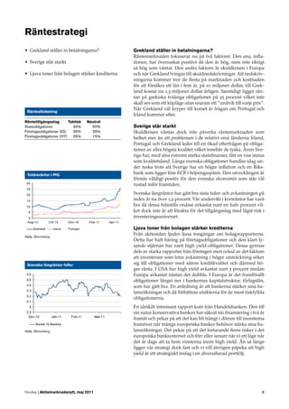 Räntestrategi
• Grekland ställer in betalningarna?            Grekland ställer in betalningarna?
                                                Räntemarknaden fokuserar nu på två faktorer. Den ena, inﬂa-
• Sverige står starkt                           tionen, har överraskat positivt då den är hög, men inte riktigt
                                                så hög som väntat. Den andra faktorn är skuldkrisen i Europa
• Ljuva toner från bolagen stärker krediterna   och när Grekland tvingas till skuldnedskrivningar. Att nedskriv-
                                                ningarna kommer tror de ﬂesta på marknaden och kostnaden
                                                för att försäkra ett lån i fem år, på 10 miljoner dollar, till Grek-
                                                land kostar nu 1,3 miljoner dollar årligen. Samtidigt ligger rän-
                                                tan på grekiska tvååriga obligationer på 25 procent vilket inte
                                                skall ses som ett köpläge utan snarare ett ”undvik till varje pris”.
                                                När Grekland väl kryper till korset är frågan om Portugal och
 Räntealloikering
                                                Irland kommer efter.
Räntetillgångsslag        Taktisk   Neutral
Statsobligationer           40%       50%       Sverige står starkt
Företagsobligationer (IG)   35%       35%       Skuldkrisen väntas dock inte påverka räntemarknaden som
Företagsobligationer (HY)   25%       15%       helhet mer än att problemen i de relativt små länderna Irland,
                                                Portugal och Grekland leder till en ökad efterfrågan på obliga-
                                                tioner av allra högsta kvalitet vilket innebär de tyska. Även Sve-
                                                rige har, med sina extremt starka statsﬁnanser, fått en viss status
                                                som kvalitetsland. Långa svenska obligationer handlas idag un-
                                                der tyska trots att Sverige har en högre inﬂation och en Riks-
 Tvåårsräntor i PIG                             bank som ligger före ECB i höjningsspåret. Den utvecklingen är
                                                förstås väldigt positiv för den svenska ekonomin som står väl
                                                rustad inför framtiden.
                                                Svenska långräntor har gått bra sista tiden och avkastningen på
                                                index är nu över 1,2 procent. Vår undervikt i korträntor har varit
                                                bra då dessa hitintills endast avkastat runt en halv procent vil-
                                                ket dock inte är att förakta för det tillgångsslag med lägst risk i
                                                investeringsuniverset.

                                                Ljuva toner från bolagen stärker krediterna
Källa: Bloomberg
                                                Från aktiesidan ljuder ljusa tongångar om bolagsrapporterna.
                                                Detta har haft bäring på företagsobligationer och den klart ly-
                                                sande stjärnan har varit high yield-obligationer. Dessa gynnas
                                                dels av starka rapporter från företagen men också av det faktum
                                                att investerare som letar avkastning i högre utsträckning söker
 Svenska långräntor faller                      sig till obligationer med sämre kreditkvalitet och därmed hö-
                                                gre ränta. I USA har high yield avkastat runt 3 procent medan
                                                Europa avkastat nästan det dubbla. I Europa är det framförallt
                                                obligationer längst ner i bankernas kapitalstruktur, förlagslån,
                                                som har gått bra. En anledning är att bankerna stärker sina ba-
                                                lansräkningar och då förbättras utsikterna för de mest riskfyllda
                                                obligationerna.
                                                En särskilt intressant rapport kom från Handelsbanken. Den till
                                                sin natur konservativa banken har säkrat sin ﬁnansiering i två år
                                                framåt och pekar på att det kan bli trångt i dörren till investerna
                                                framöver när många europeiska banker behöver stärka sina ba-
Källa: Bloomberg                                lansräkningar. Det pekar på att det fortarande ﬁnns risker i det
                                                europeiska banksystemet och förr eller senare når vi ett läge när
                                                det är dags att ta hem vinsterna inom high yield. Än så länge
                                                ligger vår strategi dock fast och vi vill återigen påpeka att high
                                                yield är ett strategiskt inslag i en diversiﬁerad portfölj.




Nordea | Aktiemarknadsnytt, maj 2011                                                                              8
 