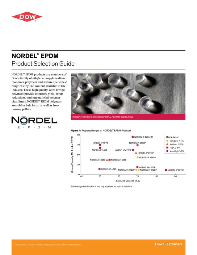 Nordel selection guide PDF
