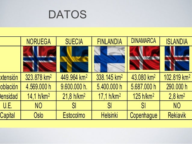 Países Nórdicos