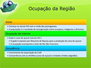 Ocupação da Região
