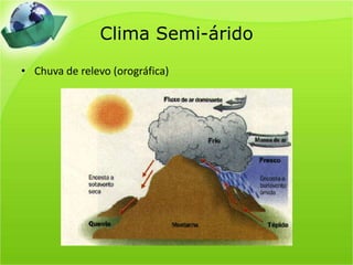 Clima Semi-áridoChuva de relevo (orográfica)
