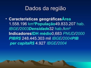 Dados da região Características geográficas Área 1.558.196  km² População 49.833.207  hab.   IBGE / 2003 Densidade 32  hab. / km² Indicadores IDH   médio 0,683  PNUD / 2000 PIB R $  248.445.303 mil  IBGE / 2004 PIB  per  capita R $  4.927  IBGE / 2004 