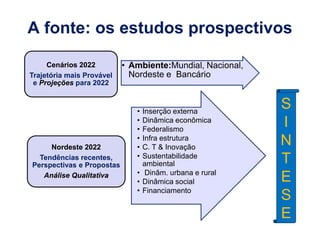 A fonte: os estudos prospectivos 
• Ambiente:Mundial, Nacional, 
Nordeste e Bancário 
Cenários 2022 
Trajetória mais Provável e Projeções para 2022 
• Inserção externa 
• Dinâmica econômica 
• Federalismo 
• Infra estrutura 
Nordeste 2022 
• C. T & Inovação 
S 
I 
N 
T 
• Sustentabilidade 
ambiental 
• Dinâm. urbana e rural 
• Dinâmica social 
• Financiamento 
Tendências recentes, 
Perspectivas e Propostas 
Análise Qualitativa 
E 
S 
E 
 