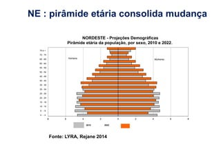 NE : pirâmide etária consolida mudança 
75 e + 
NORDESTE - Projeções Demográficas 
Pirâmide etária da população, por sexo, 2010 e 2022. 
70 - 74 
65 - 69 
60 - 64 
55 - 59 
50 - 54 
45 - 49 
40 - 44 
35 - 39 
30 - 34 
25 - 29 
20 - 24 
15 - 19 
Homens Mulheres 
8 6 4 2 0 2 4 6 8 
10 - 14 
5 - 9 
0 - 4 
2010 2022 
Fonte: LYRA, Rejane 2014 
 