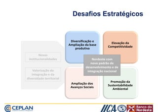 Desafios Estratégicos 
Elevação da 
Competitividade 
Diversificação e 
Ampliação da base 
produtiva 
Novas 
institucionalidades 
Valorização da 
integração e da 
Ampliação dos 
Avanços Sociais 
Promoção da 
Sustentabilidade 
Ambiental 
diversidade territorial 
 