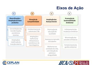 Eixos de Ação 
1 2 3 4 
Diversificação e 
Ampliação da base 
produtiva 
Elevação da 
Competitividade 
Ampliação dos 
Avanços Sociais 
Promoção da 
Sustentabilidade 
Ambiental 
Consolidação das 
transformações 
econômicas 
recentes 
Ampliação e 
redefinição da 
inserção externa 
Fortalecimento do 
sistema de CTI 
Priorização da 
educação de 
qualidade 
Avanços no mercado 
de trabalho 
Enfretamento das 
mudanças climáticas 
Minimização das 
pressões antrópicas 
Ampliação e 
melhoria da 
infraestrutura 
econômica e da 
Fortalecimento da 
Melhorias nas gestão ambiental 
condições de vida, 
com redução da 
pobreza e 
desigualdade 
macrologística 
 