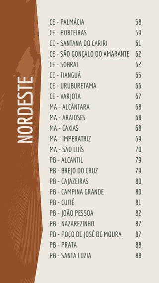 CE - PALMÁCIA 58
CE - PORTEIRAS 59
CE - SANTANA DO CARIRI 61
CE - SÃO GONÇALO DO AMARANTE 62
CE - SOBRAL 62
CE - TIANGUÁ 65
CE - URUBURETAMA 66
CE - VARJOTA 67
MA - ALCÂNTARA 68
MA - ARAIOSES 68
MA - CAXIAS 68
MA - IMPERATRIZ 69
MA - SÃO LUÍS 70
PB - ALCANTIL 79
PB - BREJO DO CRUZ 79
PB - CAJAZEIRAS 80
PB - CAMPINA GRANDE 80
PB - CUITÉ 81
PB - JOÃO PESSOA 82
PB - NAZAREZINHO 87
PB - POÇO DE JOSÉ DE MOURA 87
PB - PRATA 88
PB - SANTA LUZIA 88
NORDESTE
 