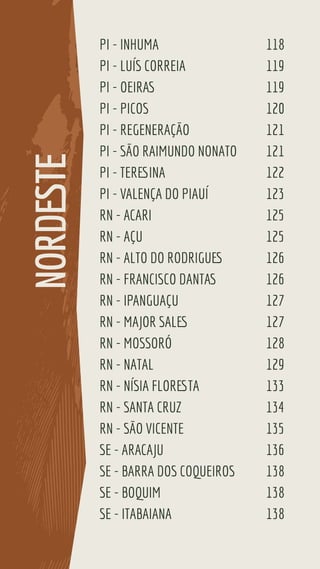 PI - INHUMA 118
PI - LUÍS CORREIA 119
PI - OEIRAS 119
PI - PICOS 120
PI - REGENERAÇÃO 121
PI - SÃO RAIMUNDO NONATO 121
PI - TERESINA 122
PI - VALENÇA DO PIAUÍ 123
RN - ACARI 125
RN - AÇU 125
RN - ALTO DO RODRIGUES 126
RN - FRANCISCO DANTAS 126
RN - IPANGUAÇU 127
RN - MAJOR SALES 127
RN - MOSSORÓ 128
RN - NATAL 129
RN - NÍSIA FLORESTA 133
RN - SANTA CRUZ 134
RN - SÃO VICENTE 135
SE - ARACAJU 136
SE - BARRA DOS COQUEIROS 138
SE - BOQUIM 138
SE - ITABAIANA 138
NORDESTE
 