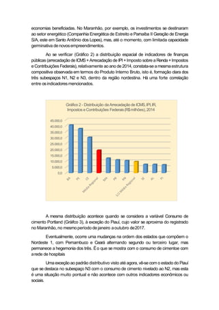 economias beneficiadas. No Maranhão, por exemplo, os investimentos se destinaram
ao setor energético (Companhia Energética de Estreito e Parnaíba II Geração de Energia
S/A, este em Santo Antônio dos Lopes), mas, até o momento, com limitada capacidade
germinativa de novosempreendimentos.
Ao se verificar (Gráfico 2) a distribuição espacial de indicadores de finanças
públicas (arrecadação de ICMS+Arrecadação de IPI+Imposto sobre aRenda+Impostos
e Contribuições Federais), relativamente ao ano de 2014, constata-se amesmaestrutura
compositiva observada em termos do Produto Interno Bruto, isto é, formação clara dos
três subespaços N1, N2 e N3, dentro da região nordestina. Há uma forte correlação
entre osindicadoresmencionados.
A mesma distribuição acontece quando se considera a variável Consumo de
cimento Portland (Gráifco 3), à exceção do Piauí, cujo valor se aproxima do registrado
no Maranhão, no mesmoperíodo de janeiro aoutubro de2017.
Eventualmente, ocorre uma mudanças na ordem dos estados que compõem o
Nordeste 1, com Pernambuco e Ceará alternando segundo ou terceiro lugar, mas
permanece a hegemonia dos três. Éo que se mostra com o consumo de cimentoe com
arede de hospitais
Umaexceção ao padrão distributivo visto até agora, vê-se com o estado do Piauí
que se destaca no subespaço N3 com o consumo de cimento nivelado ao N2, mas esta
é uma situação muito pontual e não acontece com outros indicadores econômicos ou
sociais.
Gráfico 2 - Distribuição da Arrecadaçãode ICMS,IPI,IR,
Impostos e Contribuições Federais(R$milhões),2014
45.000,0
40.000,0
35.000,0
30.000,0
25.000,0
20.000,0
15.000,0
10.000,0
5.000,0
0,0
 