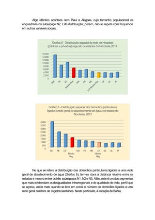 Algo idêntico acontece com Piauí e Alagoas, cujo tamanho populacional os
enquadraria no subespaço N2. Esta distribuição, porém, não se repete com frequência
em outras variáveis sociais.
No que se refere à distribuição dos domicílios particulares ligados a uma rede
geral de abastecimento de água (Gráfico 6), tem-se clara a distância relativa entre os
estados e mesmo entre os três subespaços N1, N2 e N3. Aliás, este é um dos segmentos
que mais evidenciam asdesigualdades intrarregionais e de qualidade de vida, perfil que
se agrava, ainda mais quando se leva em conta o número de domicílios ligados a uma
rede geral coletora de esgotossanitários. Nesteparticular, àexceção de Bahia,
Gráfico 5 - Distribuição espacial da rede de Hospitais
(públicos e privados) segundoosestados do Nordeste,2013
16.000
14.000
12.000
10.000
8.000
6.000
4.000
2.000
0
BA PE CE
Média
Reg
MA PB RN 1/2 SE
Média
Reg
AL PI
Gráfico 6 - Distribuição espacial dos domicílios particulares
ligados arede geral de abastecimento de água,porestado do
Nordeste,2013
4.000
3.500
3.000
2.500
2.000
1.500
1.000
500
0
 