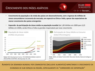 AUMENTO DA DEMANDA MUNDIAL POR COMMODITIES (INCLUSIVE ALIMENTOS) IMPACTANDO O CRESCIMENTO DA
ECONOMIA DE SUB-ESPAÇOS DA REGIÃO, ESPECIALMENTE OS "CORREDORES DE EXPORTAÇÃO"
População de classe média
(milhões de pessoas)
Fonte: OECD Development Centre; THE EMERGING MIDDLE CLASS IN
DEVELOPING COUNTRIES; Working Paper No. 285.
Participação da Classe Média no Consumo
Global (Porcentagem)
Fonte: OCDE, em Global Trends 2030: Alternative Worlds, National Intelligence
Council
0
3,5
3,0
2,5
2,0
1,5
1,0
500
1960 1970 1980 1990 2000 2010 2020 2030
Mundo
Mundo exceto
china e Índia
China
Índia
%
0
10
20
30
40
50
60
70
80
90
100
2000 2010 2020 2030 2040 2050
Outros
União Europeia
Estados Unidos
Japão
Restante da Ásia
Índia
China
CRESCIMENTO DOS PAÍSES ASIÁTICOS
• Crescimento da população e da renda dos países em desenvolvimento, com o ingresso de milhões de
novos consumidores à economia de mercado, em especial na China e Índia, apesar das expectativas de
menor crescimento dos países emergentes
• Expansão da participação da classe média na população mundial (de 1,85 bilhões em 2009 para 3,25
bilhões em 2020), sendo China e Índia os grandes responsáveis por esse crescimento
 
