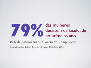79%das mulheres 
desistem da faculdade 
no primeiro ano 
23% de desistência na Ciência da Computação 
Department of Labor, Bureau of Labor Statistics, 2011 
 