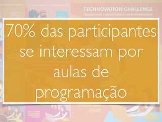 70% das participantes 
se interessam por 
aulas de 
programação 
 