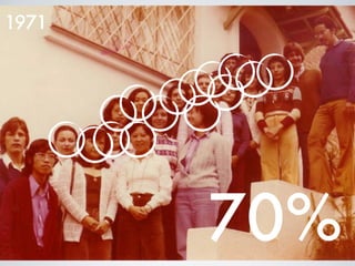 70% 
1971 
 