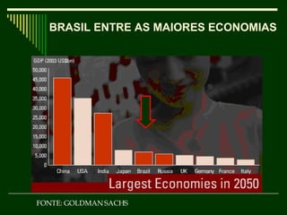 FONTE: GOLDMAN SACHS BRASIL ENTRE AS MAIORES ECONOMIAS  