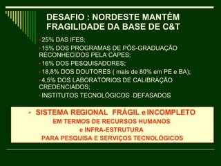 25% DAS IFES;  15% DOS PROGRAMAS DE PÓS-GRADUAÇÃO  RECONHECIDOS PELA CAPES;  16% DOS PESQUISADORES; 18,8% DOS DOUTORES ( mais de 80% em PE e BA); 4,5% DOS LABORATÓRIOS DE CALIBRAÇÃO  CREDENCIADOS;  INSTITUTOS TECNOLÓGICOS  DEFASADOS SISTEMA REGIONAL  FRÁGIL e INCOMPLETO  EM TERMOS DE RECURSOS HUMANOS  e INFRA-ESTRUTURA  PARA PESQUISA E SERVIÇOS TECNOLÓGICOS DESAFIO : NORDESTE MANTÉM FRAGILIDADE DA BASE DE C&T 
