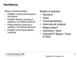Variations Ways of implementation  Problem solving techniques in the lecture Problem Based Learning in subjects / at institutional level  Project Based Learning in subjects / at institutional level Problem and Project Based Learning Modes of practice Scenario Case Transdisciplinary  Intercultural projects Mega project Individual / team  Online/ICT Based / Face to face  Adapted from Xiangyun Du 