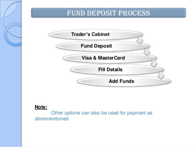 Nordfx forex