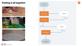 Nordic- APIOps is here What will you build in an API First World | PDF