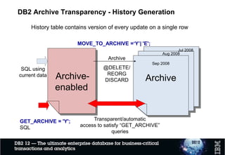 DB2-managed data archiving (DB2 11)
• NOT the same thing as system time temporal data
– When versioning (system time) is activated for a table, the “before” images of rows made
“non-current” by update or delete are inserted into an associated history table
– With DB2-managed archiving, rows in an archive table are current in terms of validity –
they are just older than rows in the associated base table (if row age is the archive
criterion)
• When most access is to rows recently inserted into a table, moving older rows to an archive
table can improve performance for newer-row retrieval
• Particularly useful when data clustered by non-continuously-ascending key
• DB2 users are already doing it for several years! – DB2 11 makes it easier
Before DB2-managed
data archiving
After DB2-managed
data archiving Newer, more
“popular” rows
Older rows, less
frequently retrieved
Base table Archive table
 