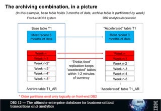Combining two solutions - DB2-managed archiving and IDAA
1. A base table and its associated archive table can be selected for
acceleration (so both tables will exist on both the front-end DB2 for z/OS
system and the back-end Analytics Accelerator)
2. The archive table can be partitioned, regardless of whether or not the
base table is partitioned (base and associated archive table only have to
be logically – not physically – identical)
3. If archive table is partitioned on a date basis (could require adding
timestamp column to base and archive tables), and if older rows are not
updated, High-Performance Storage Saver can be utilized
• In that case, large majority of archive table’s data would physically exist only on
the Analytics Accelerator
• Timestamp column, if added to base and archive tables to facilitate date-based
partitioning of archive table, can be defined as:
GENERATED ALWAYS FOR EACH ROW ON UPDATE AS ROW CHANGE TIMESTAMP
DB2 will generate a value when a row is moved from base to archive table
 