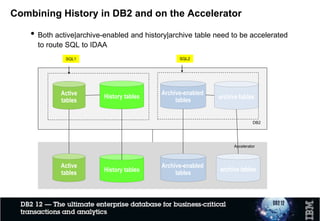 The archiving combination, in a picture
Front-end DB2 system
Base table T1
DB2 Analytics Accelerator
“Accelerated” table T1
…
…
Archive table T1_AR “Accelerated” table T1_AR
Week n-5*
Week n
Week n-1
Week n-2*
Week n-3*
Week n-4*
Most recent 3
months of data
Most recent 3
months of data
Week n-5
Week n
Week n-1
Week n-2
Week n-3
Week n-4
“Trickle-feed”
replication keeps
“accelerated” tables
within 1-2 minutes
of currency
* Older partitions exist only logically on front-end DB2
(In this example, base table holds 3 months of data, archive table is partitioned by week)
 