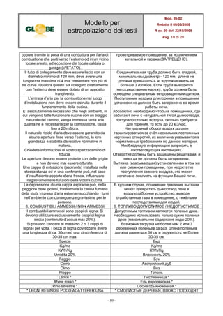 Modello per
estrapolazione dei testi
Mod. 06-02
Redatto il 08/05/2008
R ev. 00 del 22/10/2008
Pag. 10 di 20
- 10 -
oppure tramite la posa di una conduttura per l’aria di
combustione che porti verso l’esterno od in un vicino
locale areato, ad eccezione del locale caldaia o
garage (VIETATO).
проветриваемое помещение, за исключением
кательной и гаража (ЗАПРЕЩЕНО).
Il tubo di collegamento deve essere liscio con un
diametro minimo di 120 mm, deve avere una
lunghezza massima di 4 m e presentare non più di
tre curve. Qualora questo sia collegato direttamente
con l’esterno deve essere dotato di un apposito
frangivento.
Соединительная труба должно быть гладкой,
минимальнаы диаметр - 120 мм, длина не
должна превышать 4 м, и должна иметь не
больше 3 изгибов. Если труба выводится
непосредственно наружу, труба должна быть
оснещена специальным ветрозащитным щитком.
L’entrata d’aria per la combustione nel luogo
d’installazione non deve essere ostruita durante il
funzionamento della cucina.
E’ assolutamente necessario che negli ambienti, in
cui vengono fatte funzionare cucine con un tiraggio
naturale del camino, venga immessa tanta aria
quanta ne è necessaria per la combustione, ossia
fino a 20 m3/ora.
Il naturale riciclo d’aria deve essere garantito da
alcune aperture fisse verso l’esterno, la loro
grandezza è stabilita da relative normative in
materia.
Chiedete informazioni al Vostro spazzacamino di
fiducia.
Le aperture devono essere protette con delle griglie
e non devono mai essere otturate.
Una cappa di estrazione (aspirante) installata nella
stessa stanza od in una confinante può, nel caso
d’insufficiente apporto d’aria fresca, influenzare
negativamente le funzioni della Vostra cucina.
Поступление воздуха для гореная в помещении
установки не должно быть загорожено во время
работы печи.
Абсолютно необходимо чтобы в помощениях, где
рабатают печи с натуральной тягой дымоотвода,
поступало столько воздуха, сколько требуется
для горения, то есть до 20 м3/час.
Натуральный оборот воздух должен
гарантироваться за счёт нескольких постоянных
наружных отверстий, их величина указывается в
нормативных требованиях по данной материи.
Необходимую информацию запросить в
соответсвующих инстанциях.
Отверстия должны быть защищены рещётками, и
никогда не должны быть загорожены.
Вытяжка (всасывающая) установленная в том же
или смежном помещении, при недостатке
поступления свежего воздуха, это может
негативно повлиять на функции Вашей печи.
La depressione di una cappa aspirante può, nella
peggiore delle ipotesi, trasformare la canna fumaria
della stufa in presa d’aria esterna risucchiando i fumi
nell’ambiente con conseguenze gravissime per le
persone.
В худшем случае, понижение давление вытяжки
может превратить дымоотвод печи в
воздухозаборное устройство, выводя
отработанные газы в помещение, с тяжёлыми
последствиями для людей.
8. COMBUSTIBILI AMMESSI / NON AMMESSI 8. ТОПЛИВО ДОПУСТИМОЕ / НЕДОПУСТИМОЕ
I combustibili ammessi sono ceppi di legna. Si
devono utilizzare esclusivamente ceppi di legna
secca (contenuto d’acqua max 20%).
Si possono caricare al massimo 2 o 3 ceppi di
legna) per volta. I pezzi di legna dovrebbero avere
una lunghezza di ca. 30cm ed una circonferenza di
30-35 cm max.
Допустимым топливом являются поленья дров.
Необходимо использовать только сухие поленья
дров (максимальное содержане воды 20%).
Возможна загрузка не более чем 2 или 3
деревянных поленьев за раз. Длина поленьев
должна равняться 30 см и окружность не более
30-35 см.
Specie Вид
Kg/mc Kg/mc
KWh/Kg
Umidità 20%
KWh/Kg
Влажность 20%
Faggio Бук
Cerro Австрийский дуб
Olmo Вяз
Pioppo Тополь
Larice * Лиственница *
Abete rosso * Ель европейская *
Pino silvestre * Сосна обыкновенная *
* LEGNI RESINOSI POCO ADATTI PER UNA * СМОЛИСТЫЕ ДЕРЕВЬЯ, ПЛОХО ПОДХОДЯТ
 