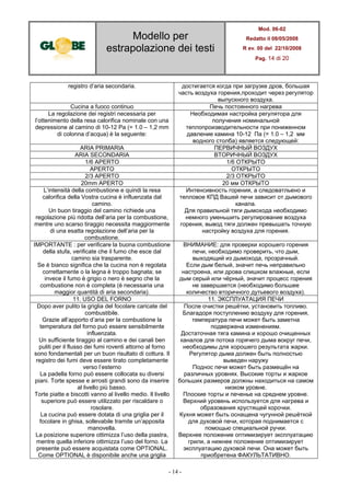 Modello per
estrapolazione dei testi
Mod. 06-02
Redatto il 08/05/2008
R ev. 00 del 22/10/2008
Pag. 14 di 20
- 14 -
registro d’aria secondaria. достигается когда при загрузке дров, большая
часть воздуха горения,проходит через регулятор
выпускного воздуха.
Cucina a fuoco continuo Печь постоянного нагрева
La regolazione dei registri necessaria per
l’ottenimento della resa calorifica nominale con una
depressione al camino di 10-12 Pa (= 1.0 – 1,2 mm
di colonna d’acqua) è la seguente:
Необходимая настройка регулятора для
получения номинальной
теплопроизводительности при пониженном
давление камина 10-12 Па (= 1.0 – 1,2 мм
водного столба) является следующей:
ARIA PRIMARIA ПЕРВИЧНЫЙ ВОЗДУХ
ARIA SECONDARIA ВТОРИЧНЫЙ ВОЗДУХ
1/6 APERTO 1/6 ОТКРЫТО
APERTO ОТКРЫТО
2/3 APERTO 2/3 ОТКРЫТО
20mm APERTO 20 мм ОТКРЫТО
L’intensità della combustione e quindi la resa
calorifica della Vostra cucina è influenzata dal
camino.
Un buon tiraggio del camino richiede una
regolazione più ridotta dell’aria per la combustione,
mentre uno scarso tiraggio necessita maggiormente
di una esatta regolazione dell’aria per la
combustione.
Интенсивность горения, а следоватльено и
тепловое КПД Вашей печи зависит от дымового
канала.
Для правильной тяги дымохода необходимо
немного уменьшить регулирование воздуха
горения, вывод тяги должен превышать точную
настройку воздуха для горения.
IMPORTANTE : per verificare la buona combustione
della stufa, verificate che il fumo che esce dal
camino sia trasparente.
Se è bianco significa che la cucina non è regolata
correttamente o la legna è troppo bagnata; se
invece il fumo è grigio o nero è segno che la
combustione non è completa (è necessaria una
maggior quantità di aria secondaria).
ВНИМАНИЕ: для проверки хорошего горения
печи, необходимо проверить, что дым,
выходящий из дымохода, прозрачный.
Если дым белый, значит печь неправильно
настроена, или дрова слишком влажные, если
дым серый или чёрный, значит процесс горения
не завершается (необходимо большее
количество вторичного дутьевого воздуха).
11. USO DEL FORNO 11. ЭКСПЛУАТАЦИЯ ПЕЧИ
Dopo aver pulito la griglia del focolare caricate del
combustibile.
Grazie all’apporto d’aria per la combustione la
temperatura del forno può essere sensibilmente
influenzata.
Un sufficiente tiraggio al camino e dei canali ben
puliti per il flusso dei fumi roventi attorno al forno
sono fondamentali per un buon risultato di cottura. Il
registro dei fumi deve essere tirato completamente
verso l’esterno
La padella forno può essere collocata su diversi
piani. Torte spesse e arrosti grandi sono da inserire
al livello più basso.
Torte piatte e biscotti vanno al livello medio. Il livello
superiore può essere utilizzato per riscaldare o
rosolare.
La cucina può essere dotata di una griglia per il
focolare in ghisa, sollevabile tramite un’apposita
manovella.
La posizione superiore ottimizza l’uso della piastra,
mentre quella inferiore ottimizza l’uso del forno. La
presente può essere acquistata come OPTIONAL.
Come OPTIONAL è disponibile anche una griglia
После очистки решётки, установить топливо.
Благадоря поступлению воздуху для горения,
температура печи может быть заметна
подвержена изменениям.
Достаточная тяга камина и хорошо очищенных
каналов для потока горячего дыма вокруг печи,
необходимы для хорошего результата жарки.
Регулятор дыма должен быть полностью
выведен наружу
Поднос печи может быть размещён на
различных уровнях. Высокие торты и жаркое
больших размеров должны находиться на самом
низком уровне.
Плоские торты и печенье на среднем уровне.
Верхний уровень используется для нагрева и
образования хрустящей корочки.
Кухня может быть оснащена чугунной решёткой
для духовой печи, которая поднимается с
помощью специальной ручки.
Верхнее положение оптимизирует эксплуатацию
грили, а нижнее положение оптимизирует
эксплуатацию духовой печи. Она может быть
приобретена ФАКУЛЬТАТИВНО.
 
